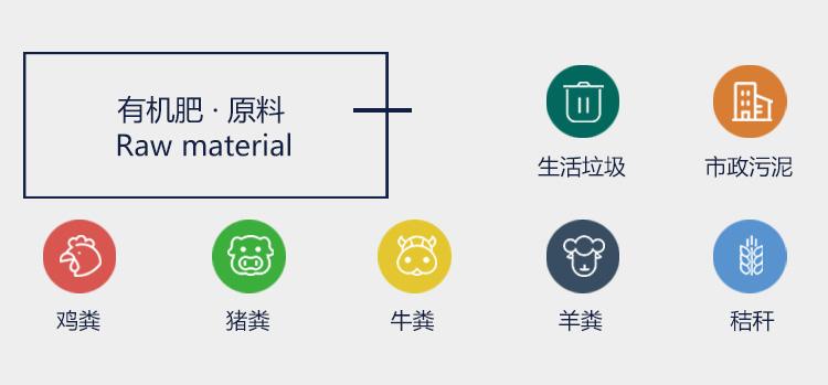 在建設(shè)有機(jī)肥廠之前要做哪些工作？